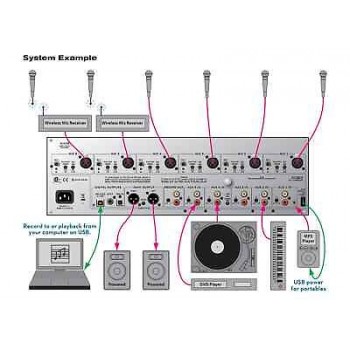 RANE MLM-65 Microphone/Line Mixer & Audio Interface New